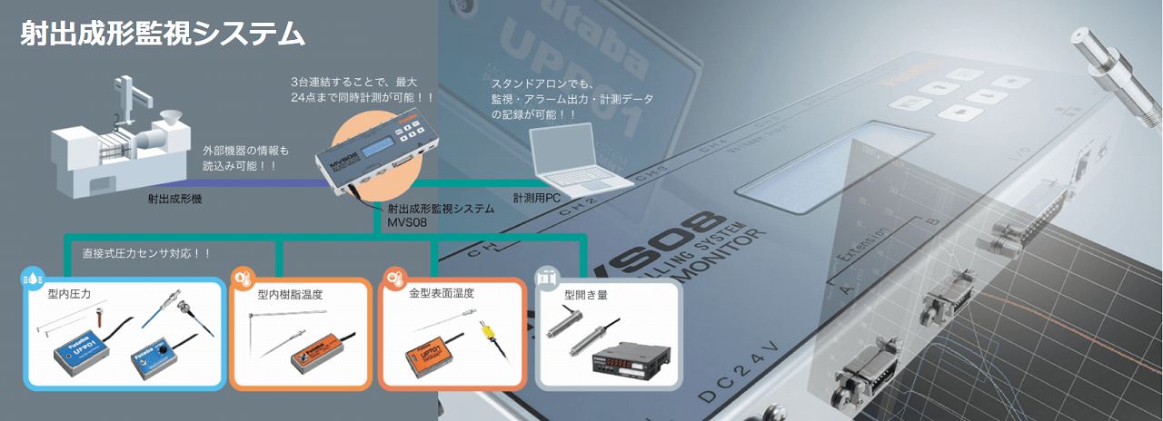 射出成形現場におけるセンシングとAI活用 - 日本海計測特機株式会社