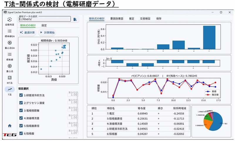 SignalCatcher ver4.0 T法 関係式の検討（電解研磨データ）