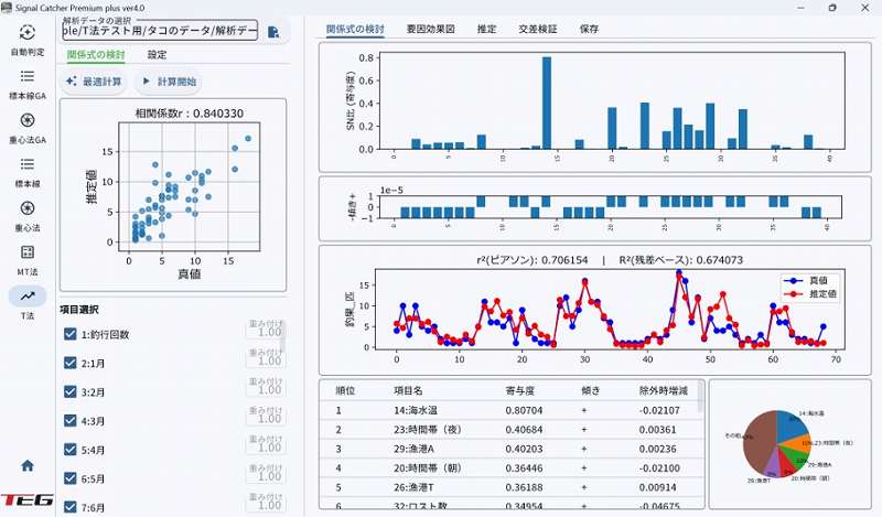 SignalCatcher ver4.0 T法によるタコ釣りデータ解析